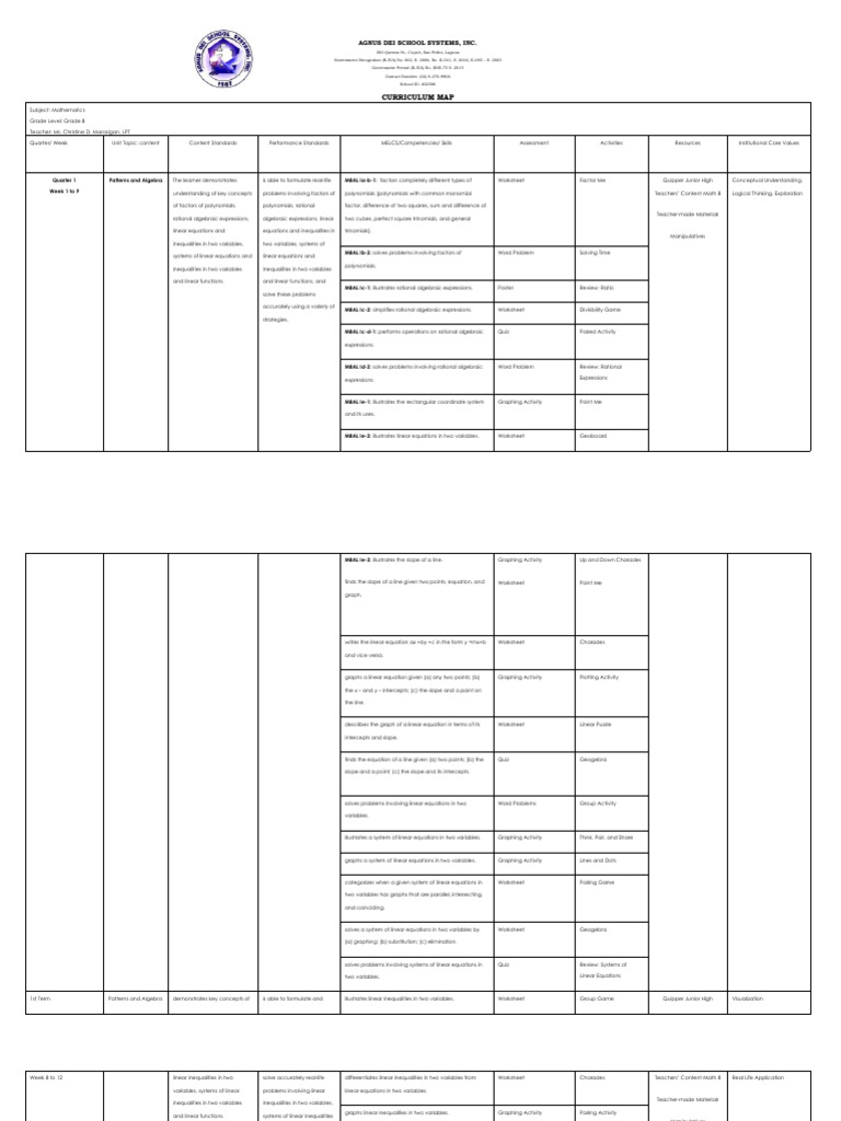 Grade 8 Mathematics Curriculum Map | PDF | Equations | Mathematics