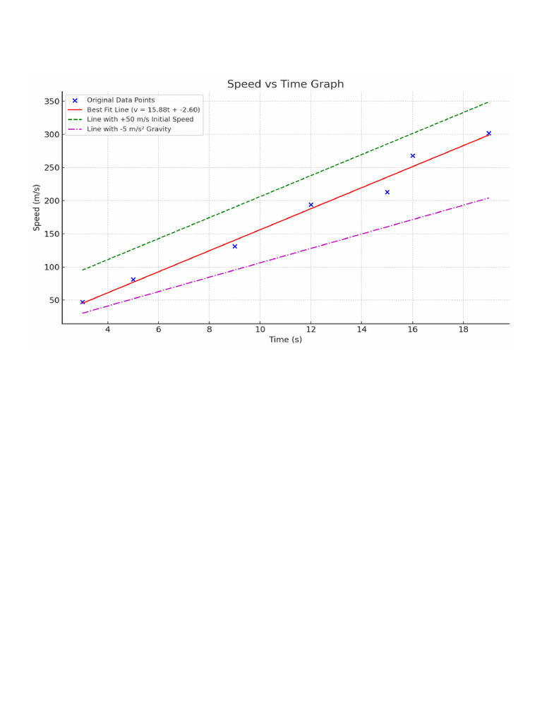 Sensor Motion Analysis Report With Graph | PDF