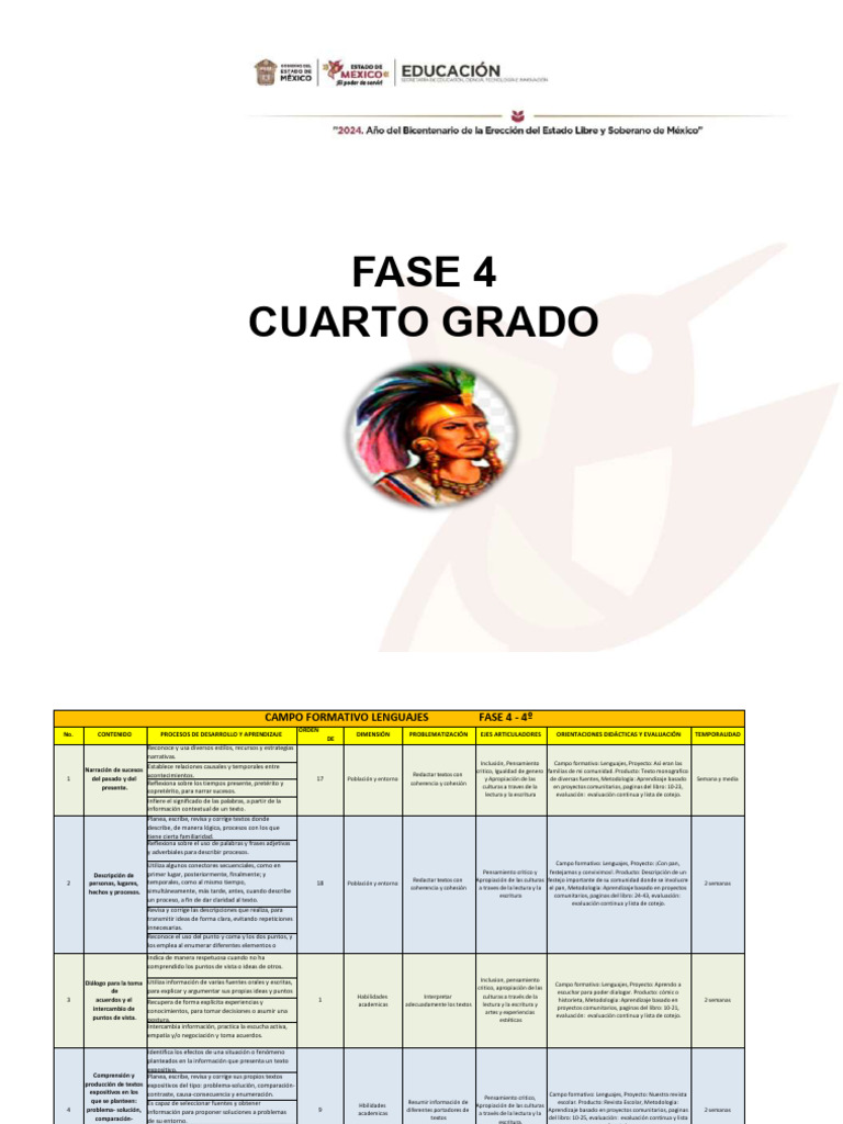 Fase 4 Cuarto | PDF | Ritmo | Aprendizaje