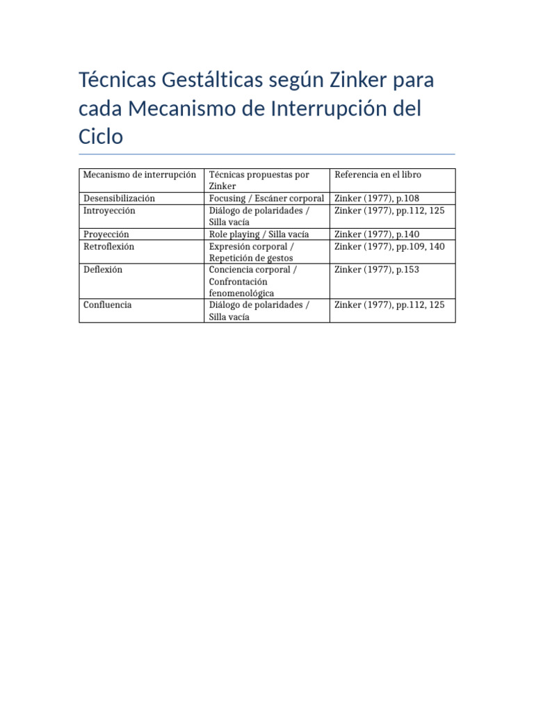 Técnicas Gestálticas de Zinker por Interrupción | PDF
