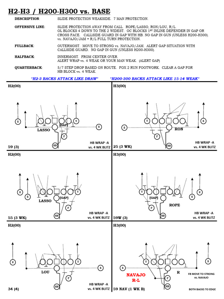 Slide Protection Strategies in Football | PDF | Positions (Team Sports ...