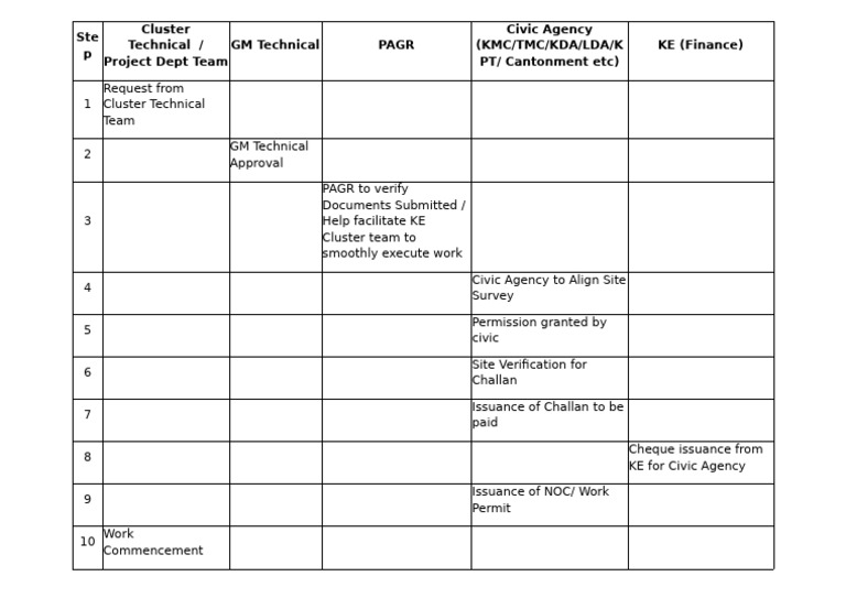 RCP Portal Workflow Overview | PDF