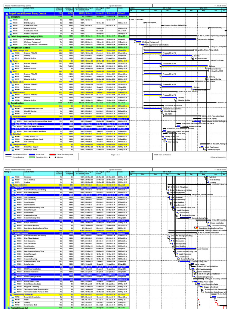 Booster Pump Project Schedule Overview | PDF | Concrete | Foundation ...