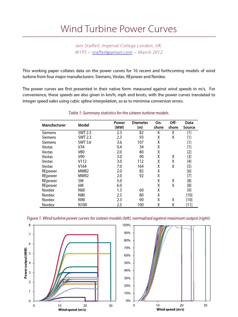 Wind Turbine Power Curves Overview | PDF | Renewable Electricity | Wind ...
