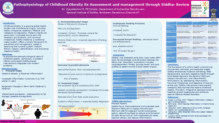 Childhood Obesity Poster | PDF | Obesity | Adipose Tissue