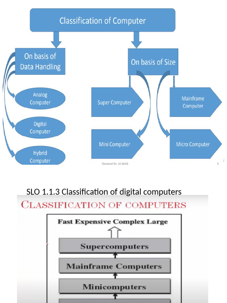 Digital Computer Classifications Explained | PDF