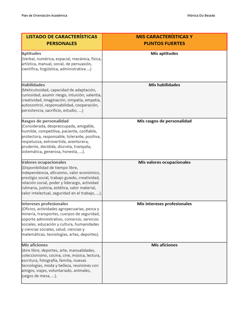 Autoconocimiento para Orientación Académica | PDF
