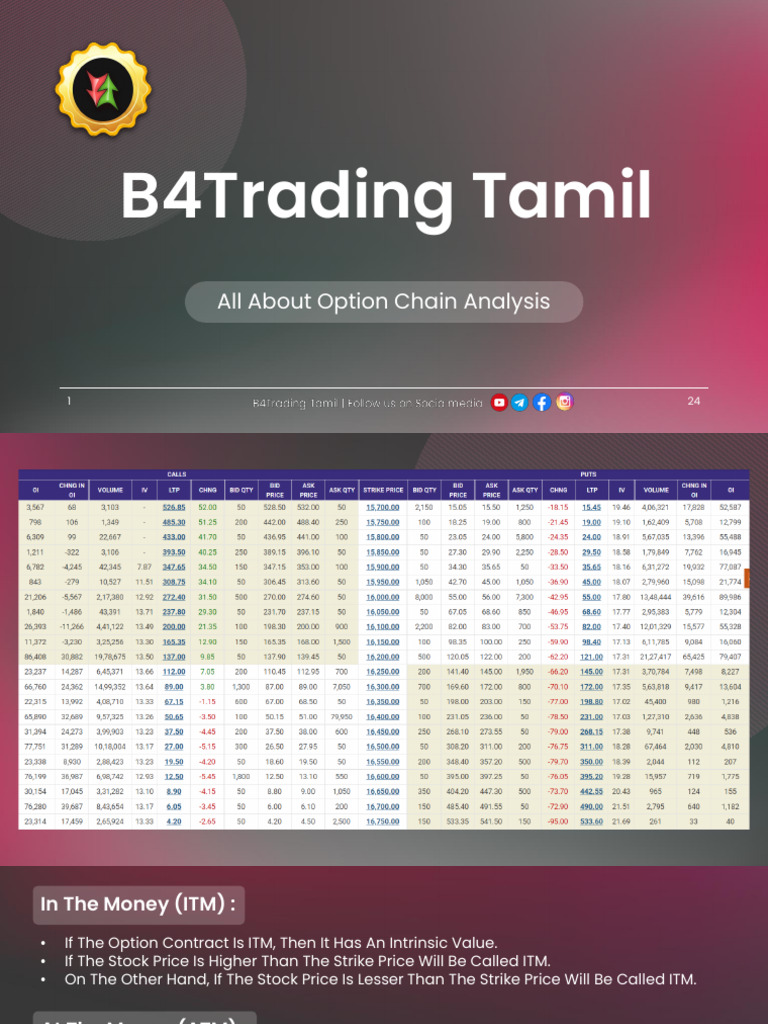 Understanding Option Chain Analysis | PDF | Option (Finance) | Moneyness