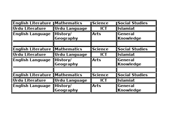 Comprehensive Subject List Overview | PDF