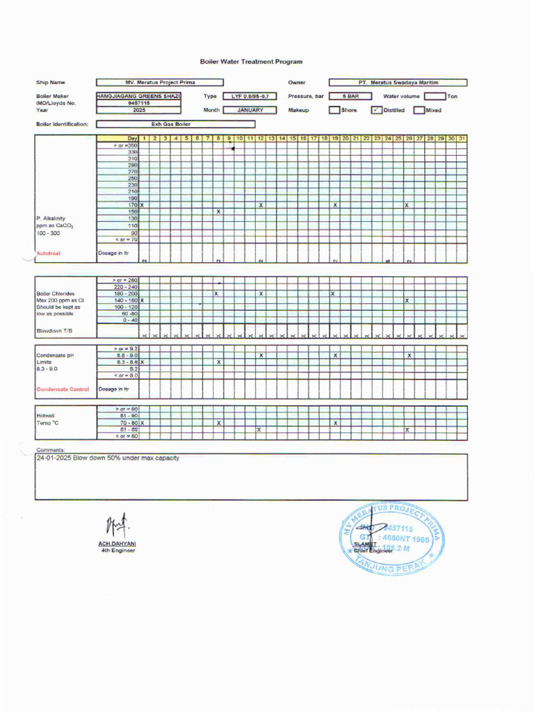 Boiler Water Treatment JAN-JUL 2025 | PDF