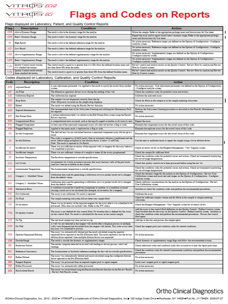 Lab Report Flags and Codes Guide | PDF