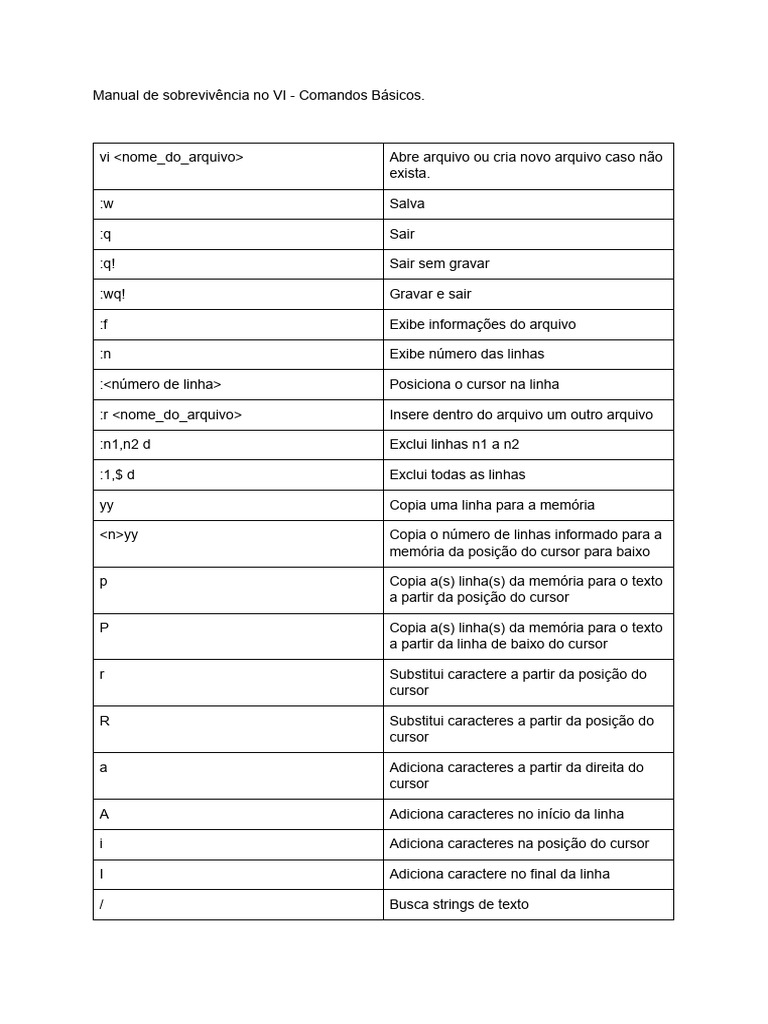 Comandos Básicos do Editor VI | PDF