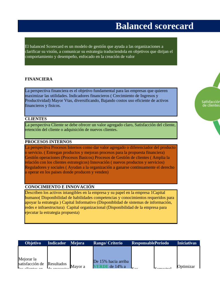 Implementación del Balanced Scorecard | PDF | Business | Logística