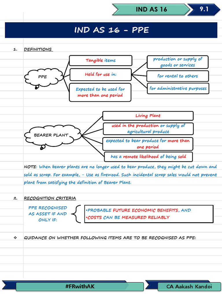 Understanding IND AS 16: PPE Guidelines | PDF | Depreciation | Income ...