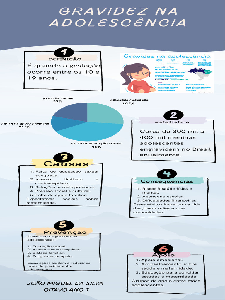 Gravidez na Adolescência: Causas e Prevenção | PDF | Adolescência ...