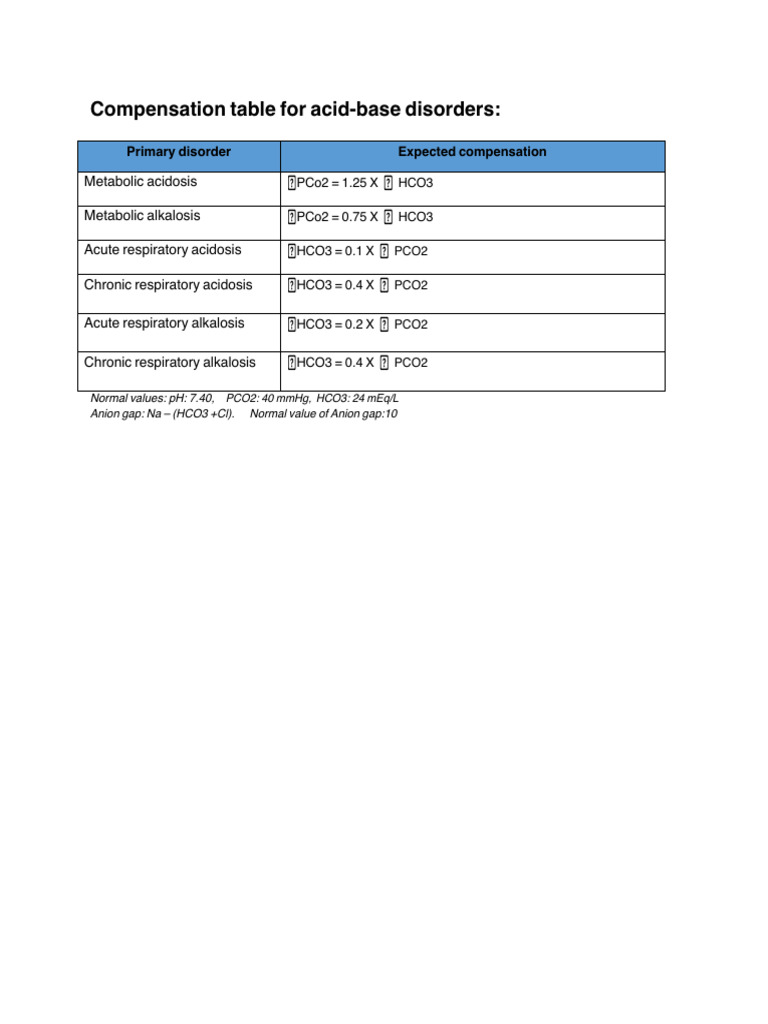 Acid Base Cases | PDF