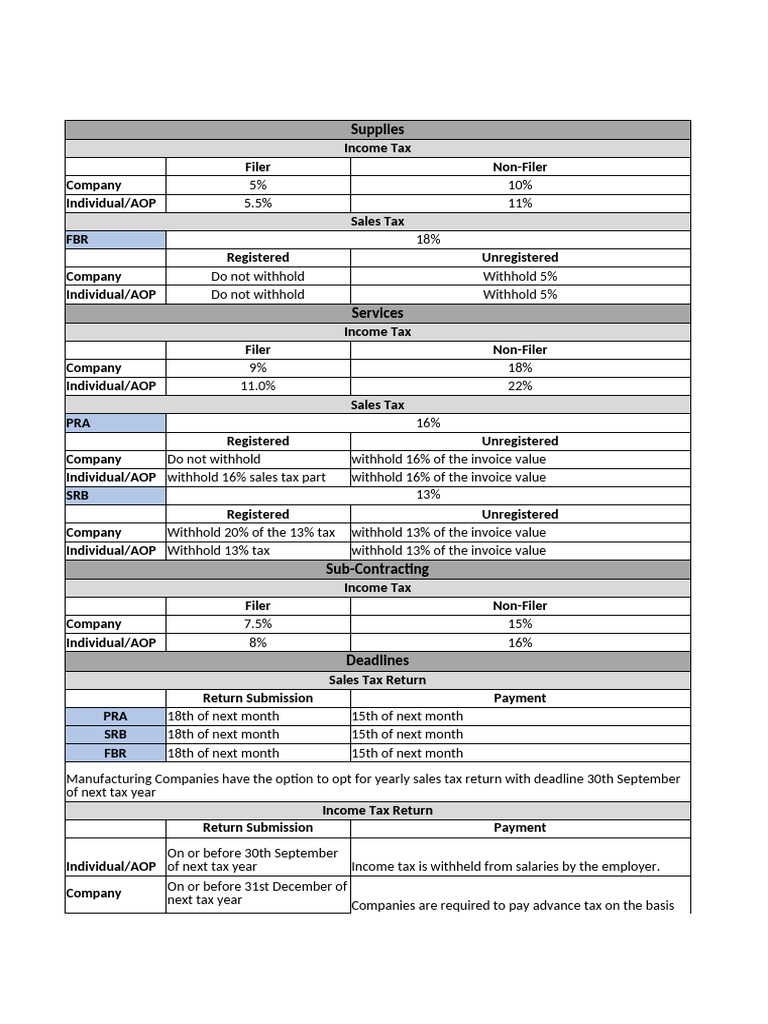 Tax Rates and Deadlines Overview | PDF | Taxes | Public Finance
