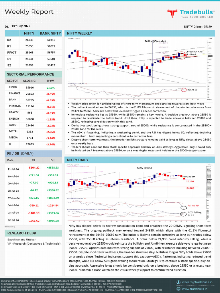 Nifty Weekly Analysis: Pullback Signals | PDF | Securities (Finance ...