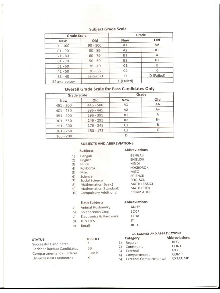 B 2 | PDF
