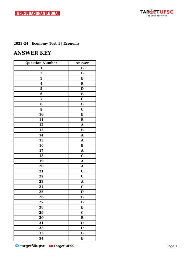 Economy Test 4 Answer Key 2023-24 | PDF | Petroleum | Fertilizer