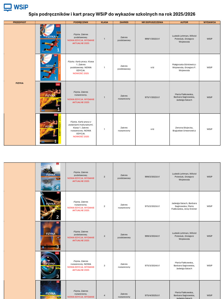 WSIP 2025 07 08 Lista Podrecznikow SPP Fizyka | PDF