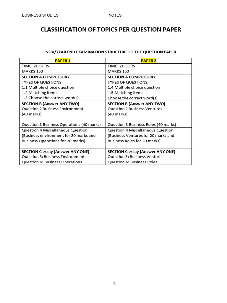 Grade 10 Business Studies Term 3 Notes | PDF | Swot Analysis ...