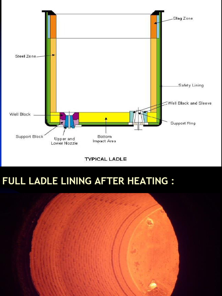 Ladle Refractory Performance Factors | PDF | Refractory | Steel