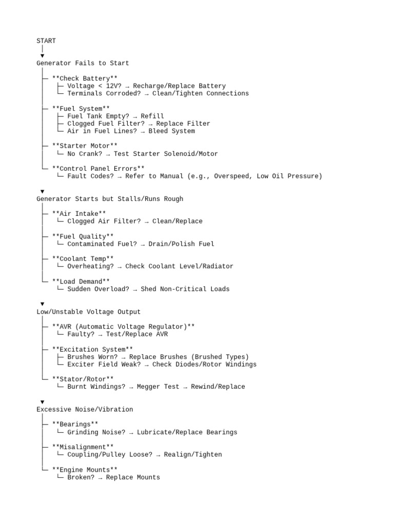 Generator Troubleshooting Guide | PDF