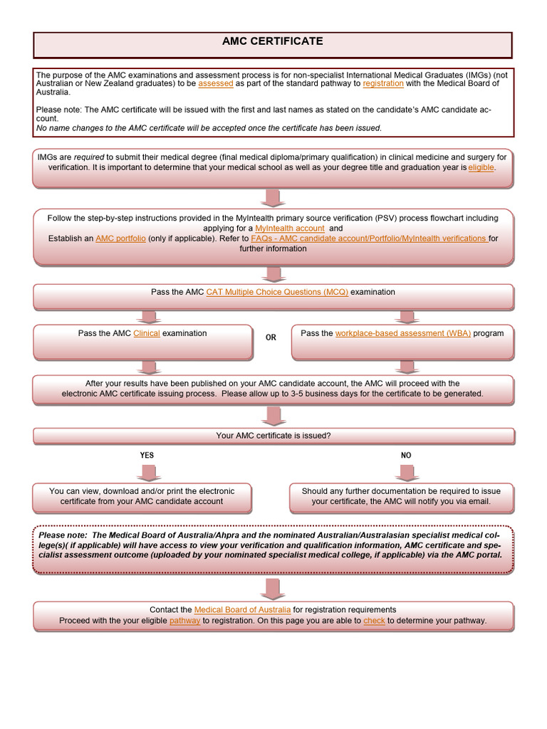 AMC Certificate Process for IMGs | PDF | Medical School | Educational ...