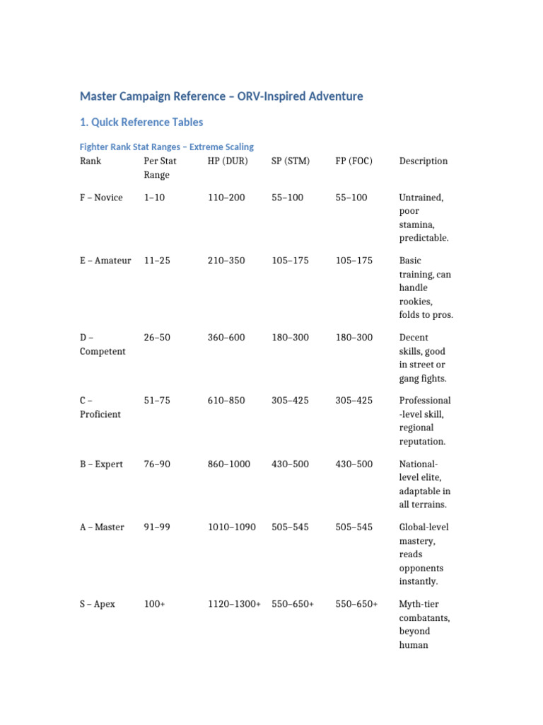 ORV Adventure Campaign Guide | PDF