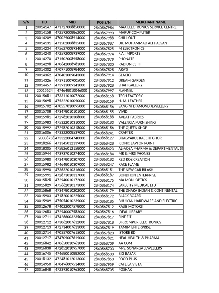Merchant List with Addresses in Bangladesh | PDF | Dhaka | World Politics