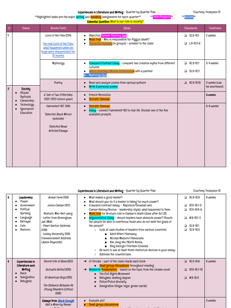 Literature and Writing Curriculum Plan | PDF