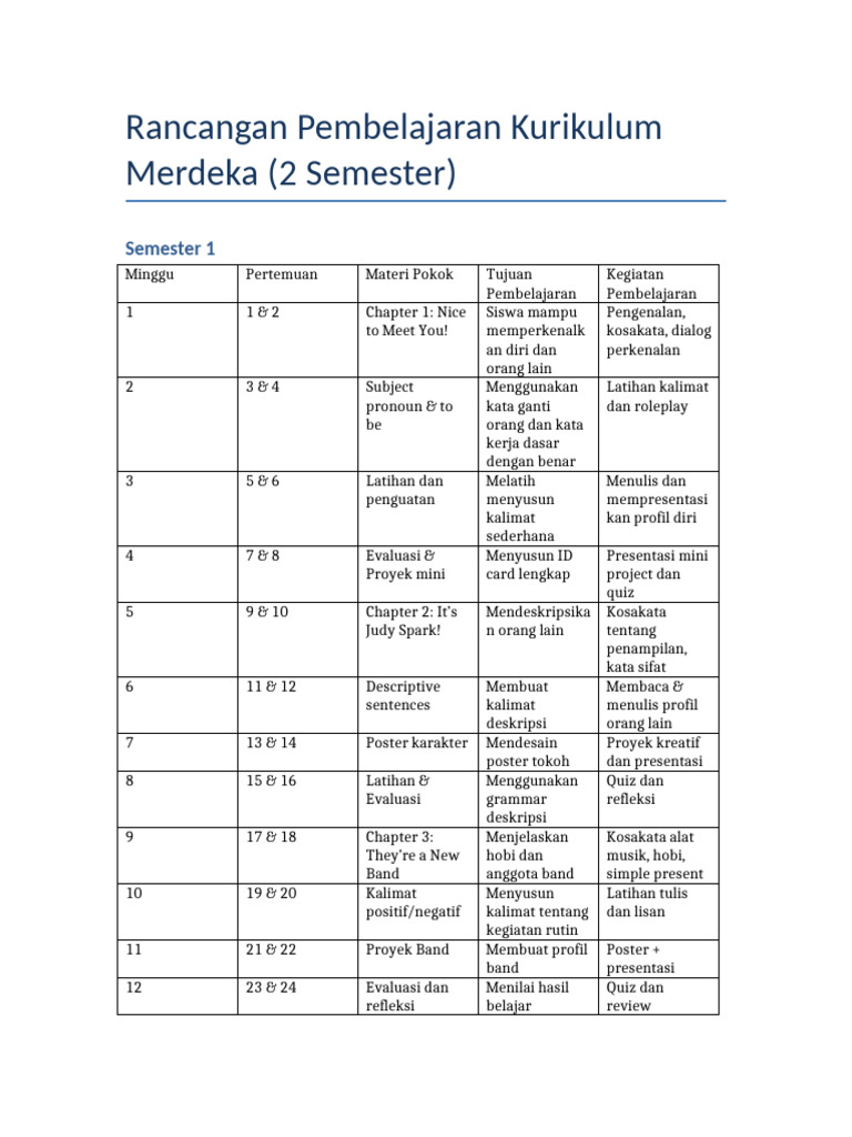 Rancangan Pembelajaran Kurikulum Merdeka | PDF