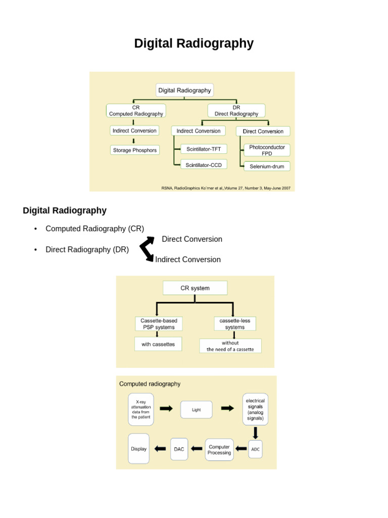 Direct Radiography 2025 - Copy - Copy | PDF | Charge Coupled Device | Light