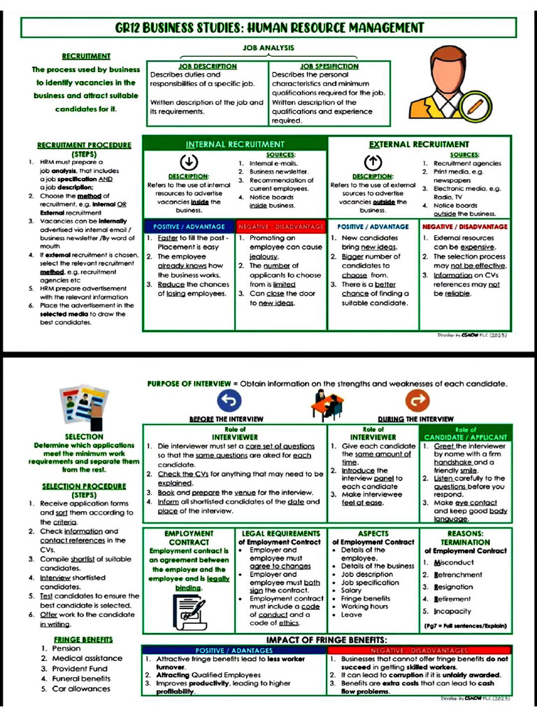 Business Studies Grade 12 Topic Summaries | PDF