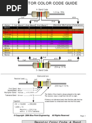 Resistor Charts Brown Green