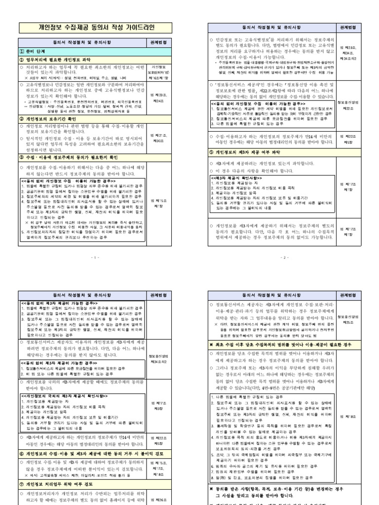Guidelines For Writing A Personal Information Collection and Provision ...