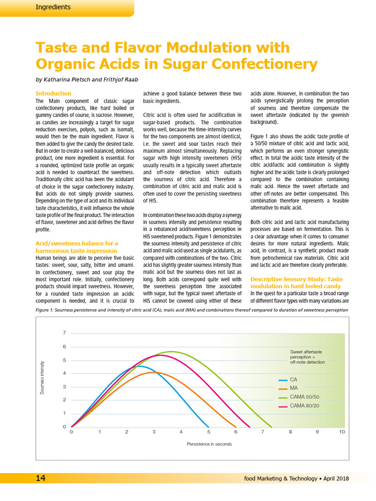 Taste and Flavor Modulation With Organic Acid in Sugar Confectionery ...