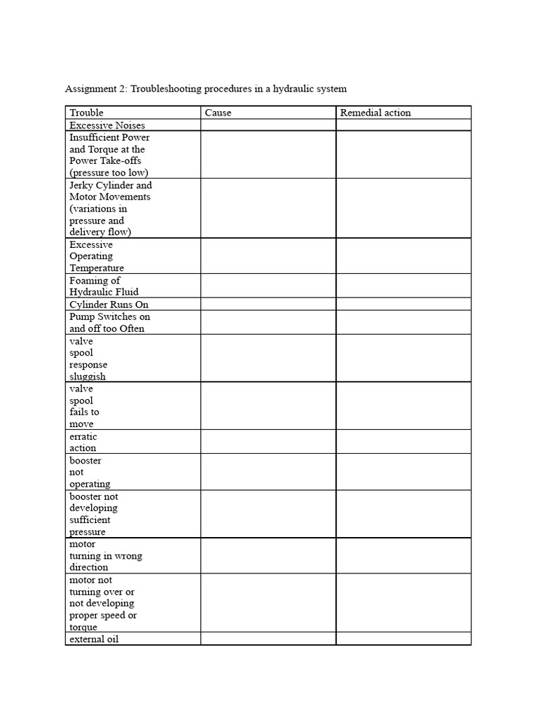 Hydraulic System Troubleshooting Guide | PDF