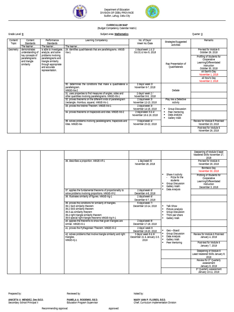 Grade 9 Math Curriculum Map: Geometry | PDF | Euclidean Geometry ...