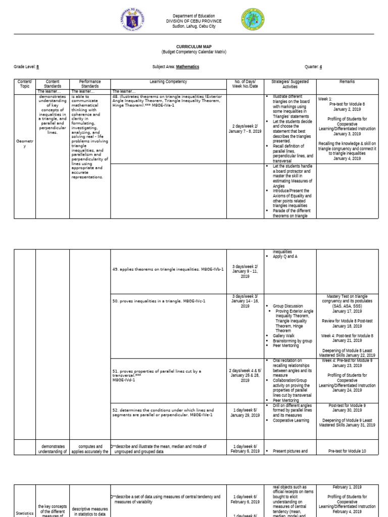 Grade 8 Math Curriculum Map Overview | PDF | Variance | Statistics