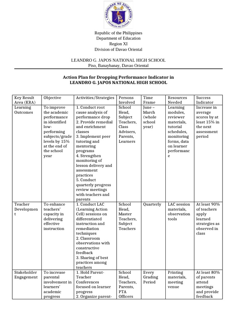 Action Plan for Academic Improvement | PDF | Teachers | Learning