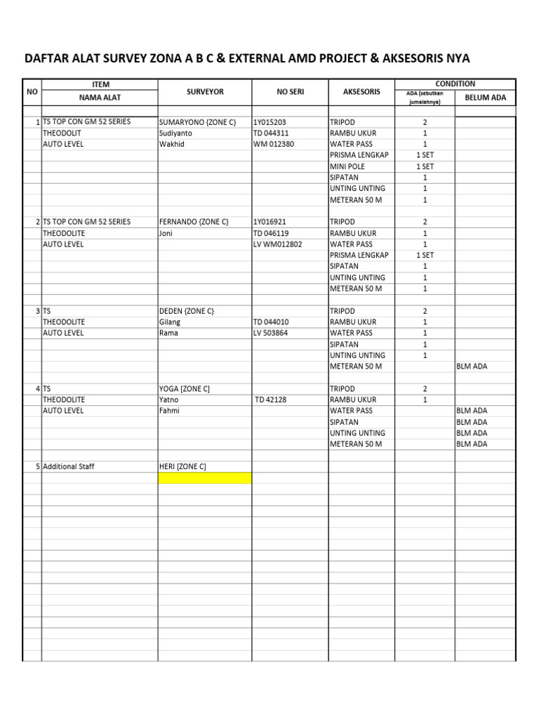 Additional Survey | PDF | Surveying | Geographical Technology