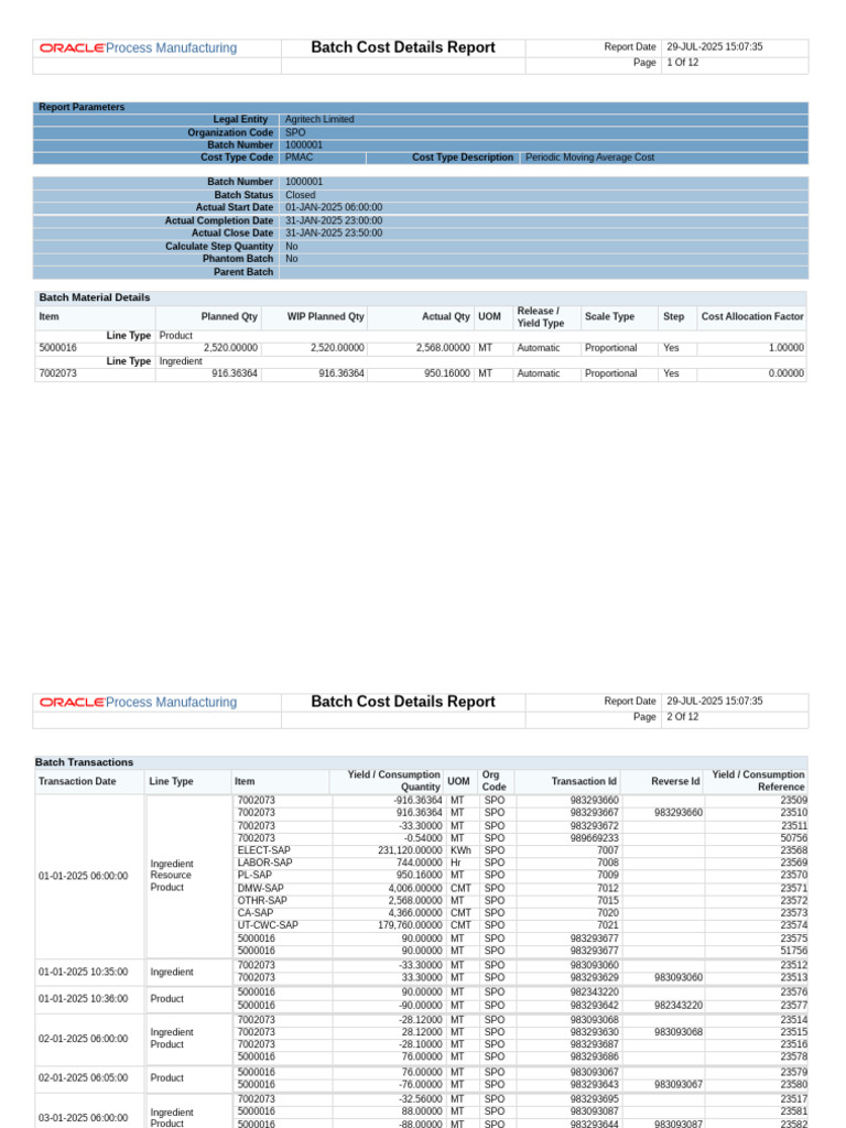 Batch Cost Details Report for Agritech | PDF