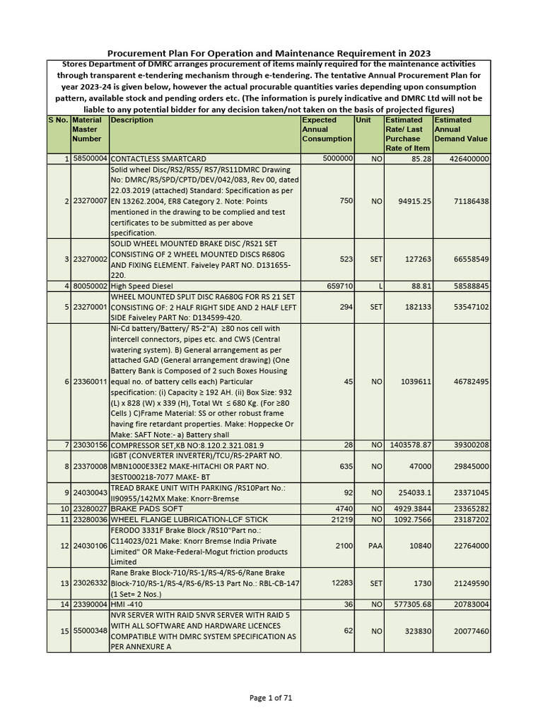 DMRC 2023-24 Procurement Plan | PDF | Textiles | Printed Circuit Board