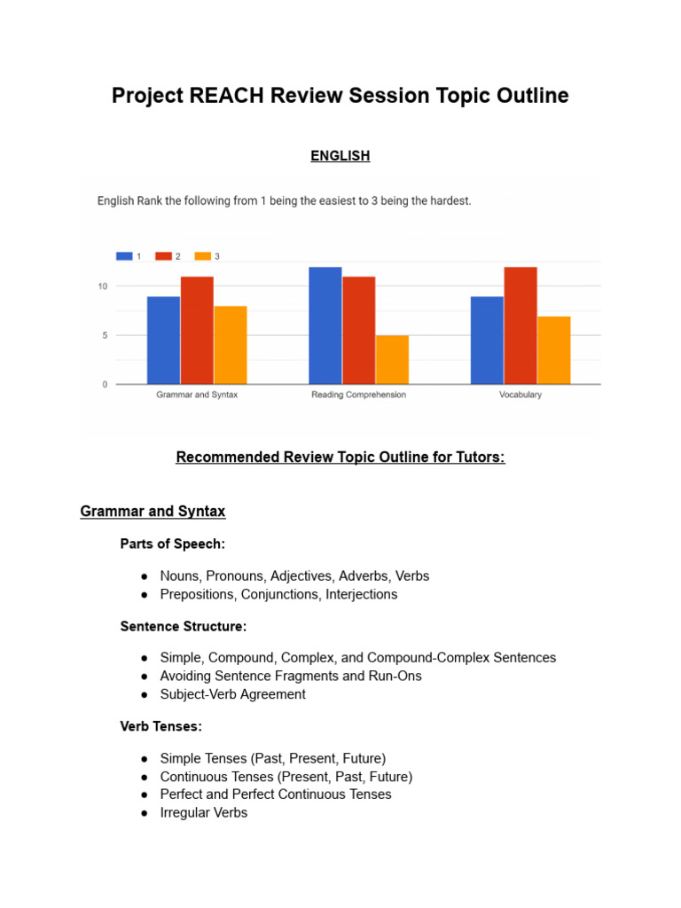Comprehensive Review Topics for Tutors | PDF | Biology | Chemistry
