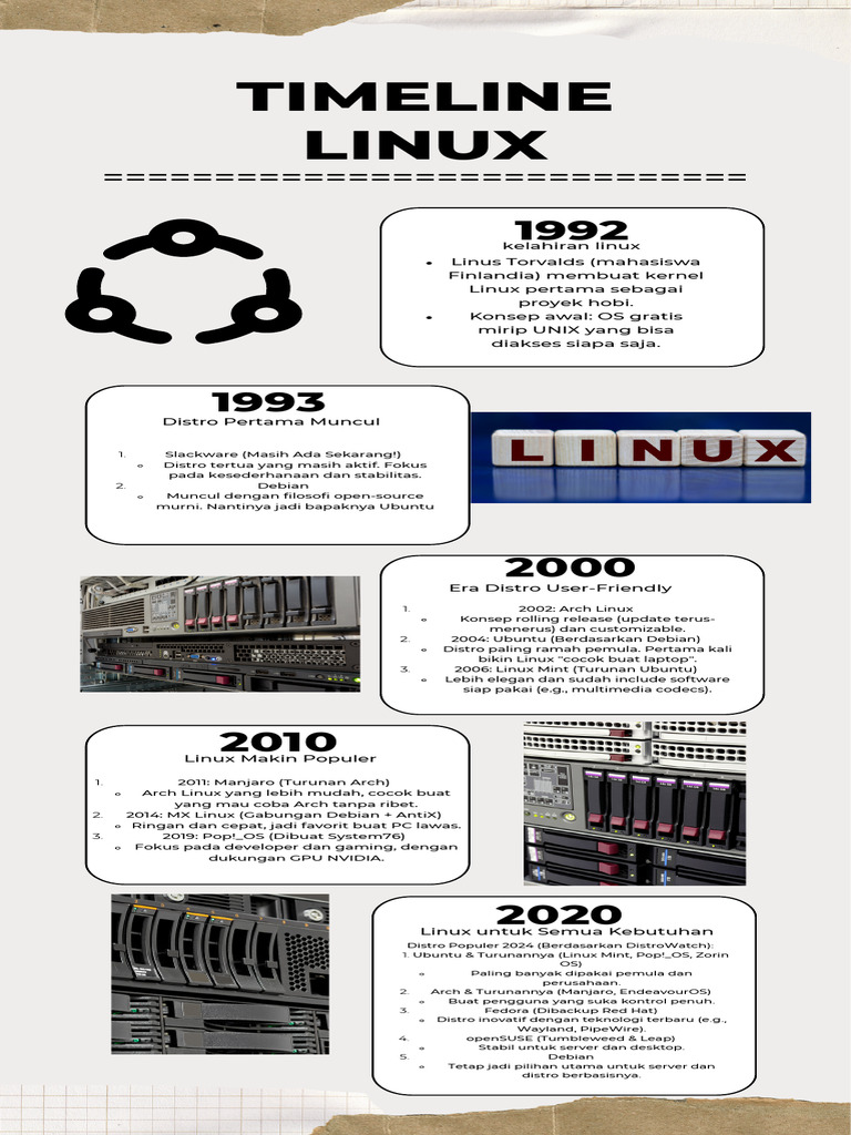 Evolusi Distro Linux dari 1992 hingga 2024 | PDF