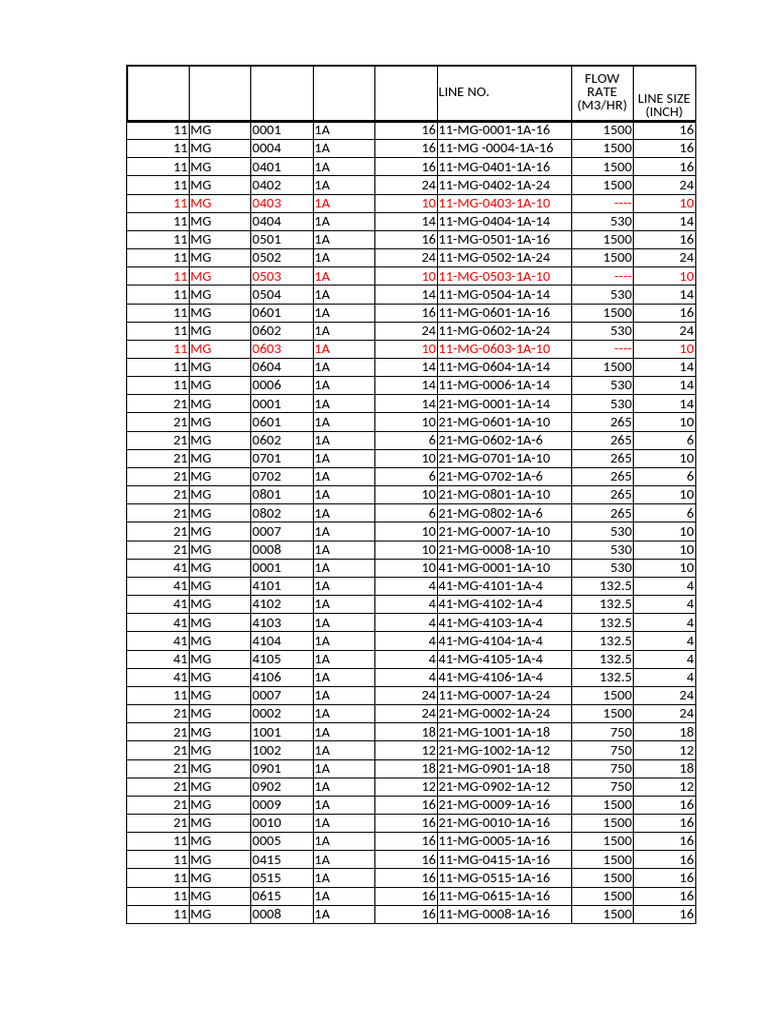 Line Size Check | PDF