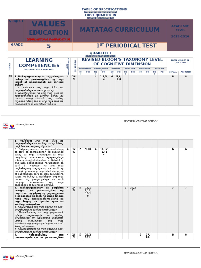 Val Ed | PDF