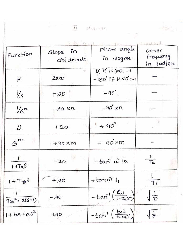 Control System Notes For Cat 2 | PDF